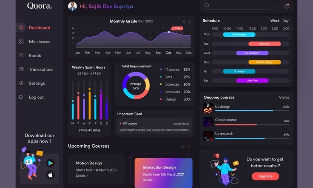 Digital Learning Platforms