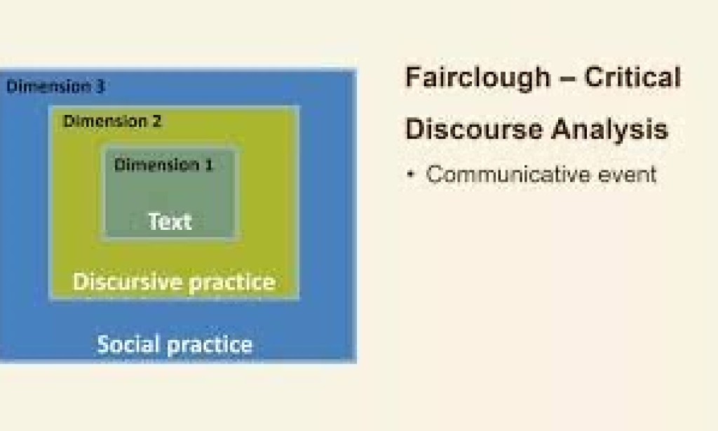 Understanding the Norman Fairclough Method for Discourse Analysis