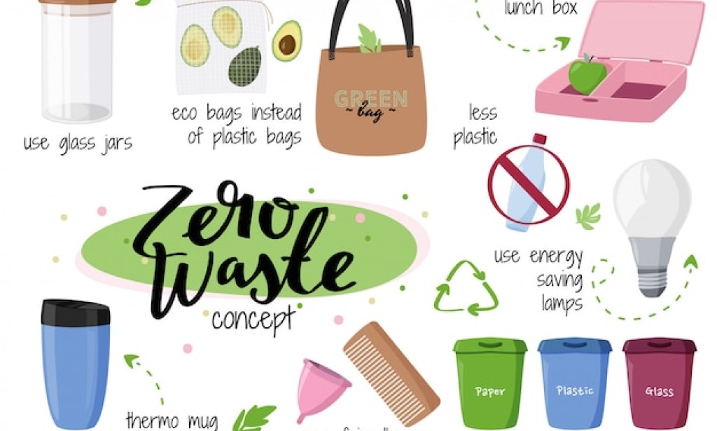 Living a Zero Waste Lifestyle: Minimizing Waste for a Sustainable Future