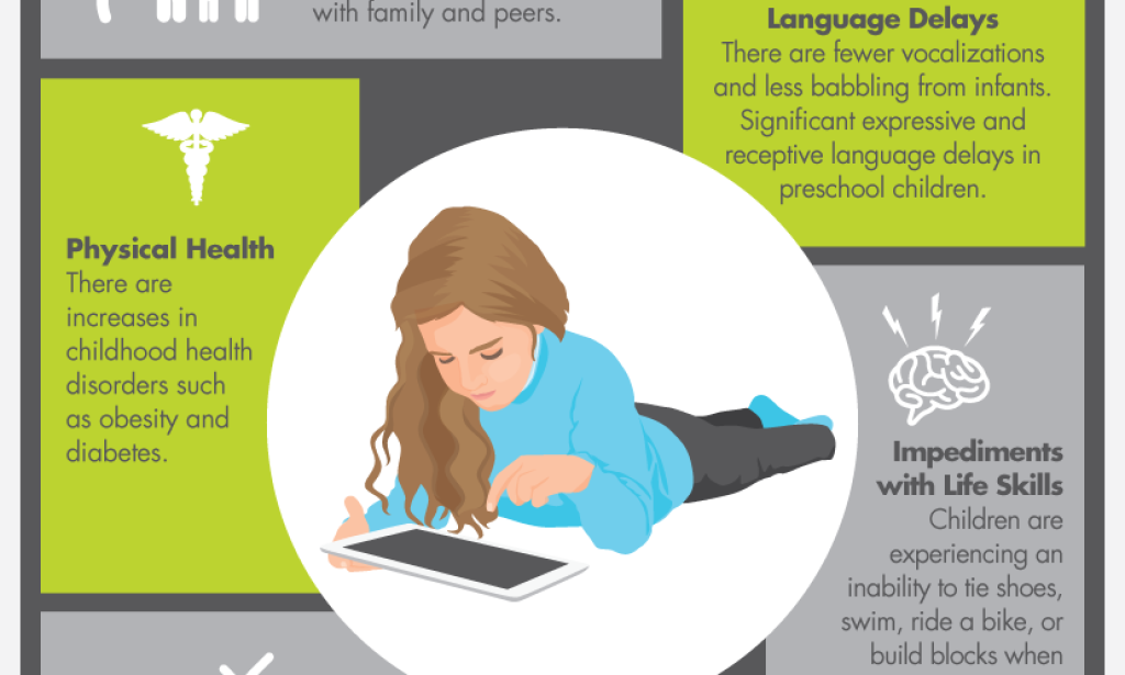 The Impact of Screen Time on Children: Balancing the Digital Age