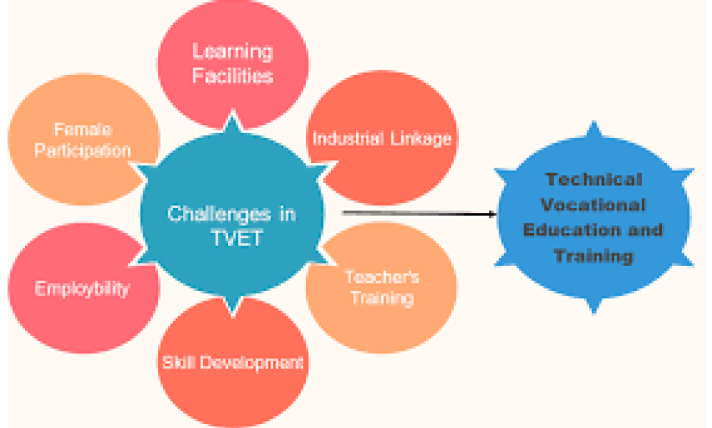 Revving Up Your Career: The Power of Short Courses vs Traditional Degrees