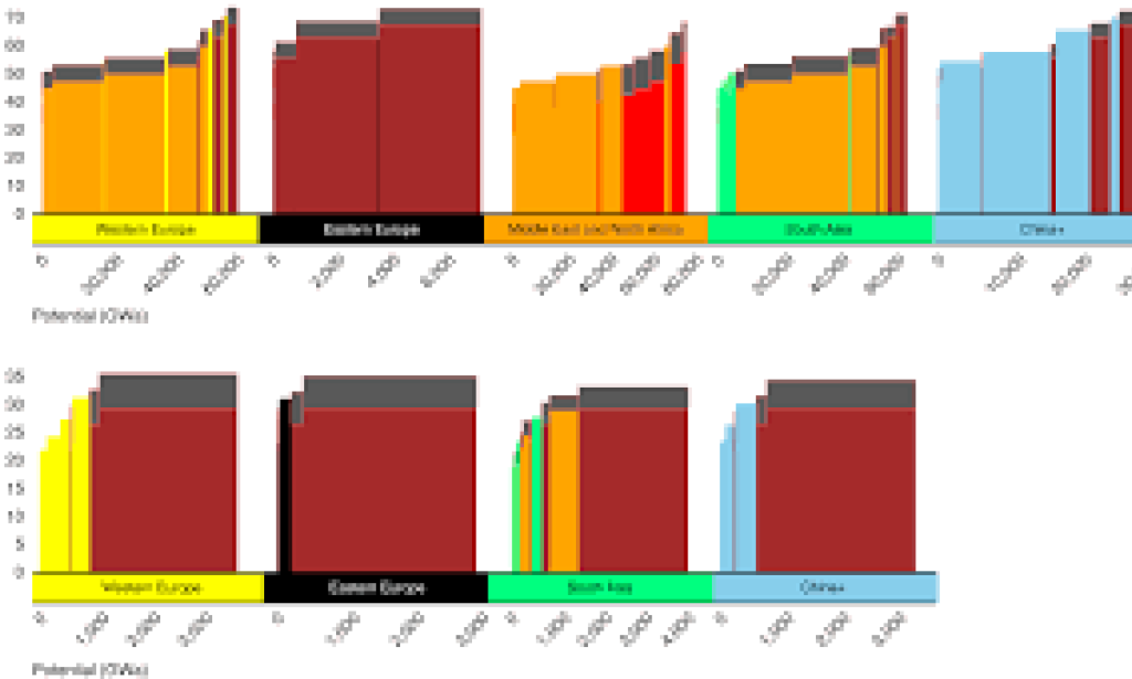 Tailored Solutions: Custom Software for Small Business Success