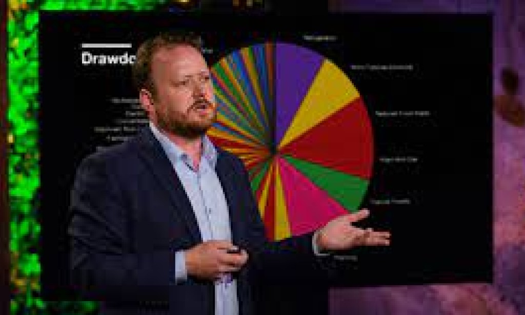 How to Effort Climate Catastrophe