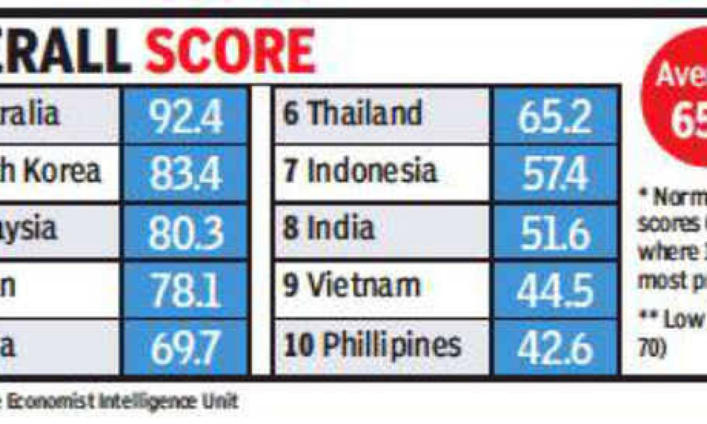 India among top 3 countries with highest cancer cases, deaths in Asia: Study