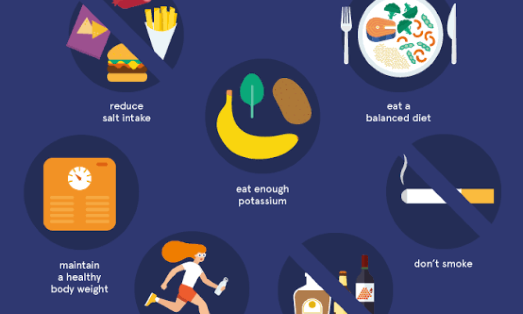 Do Lifestyle Choices Influence Blood Pressure?