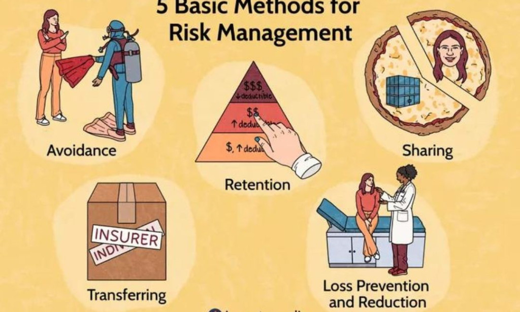 Risk Management Strategies in Financial Institutions