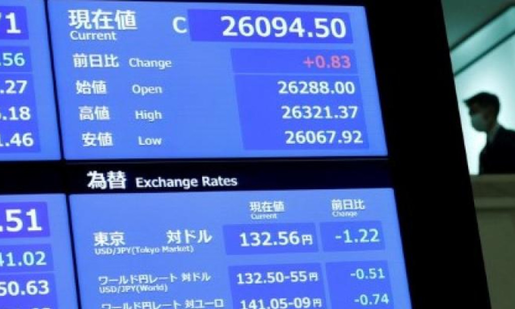 Asian Markets Diverge: Nikkei Soars on Optimism, Chinese Deflation Deepens