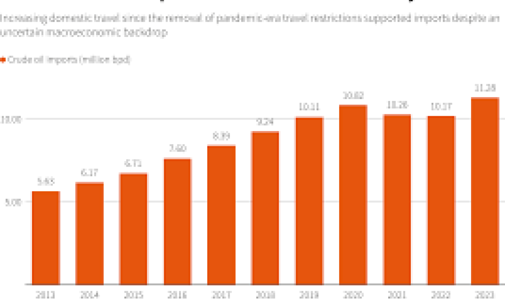 China's 2023 crude oil imports hit record as fuel demand recovers