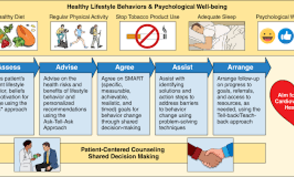 Sustaining the Prosperity of Our Young Ones: The Critical Connection among Active work, Wellness, and Kids' Wellbeing