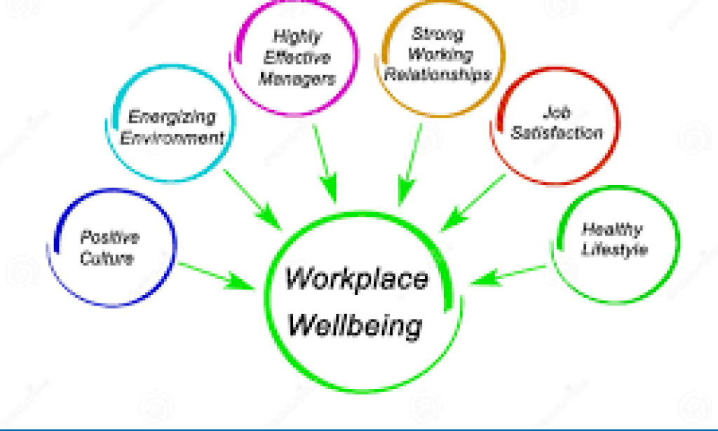 Well being Skylines: "Diagramming a Course for a Satisfying Life