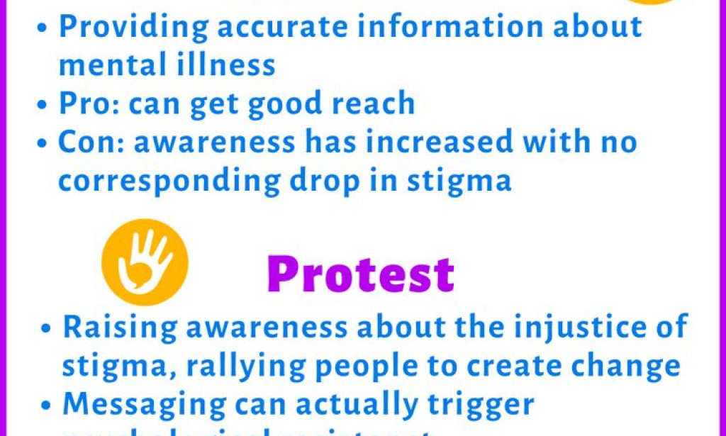 **The Disgrace Encompassing Emotional wellness: Separating Boundaries and Building Understanding**