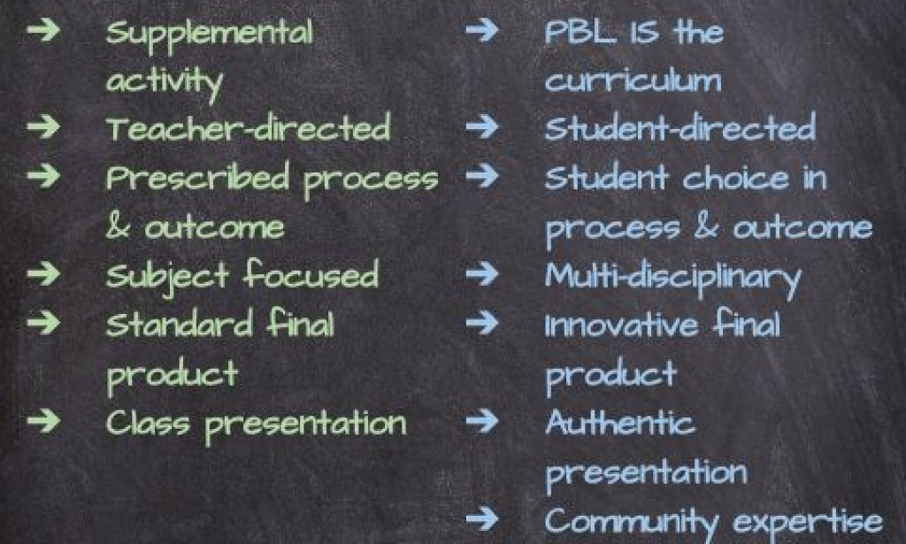 The Case for Internet Getting the hang of: Investigating Its Advantages and Difficulties