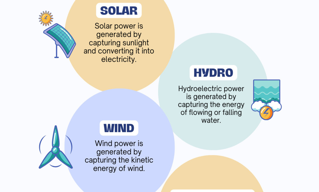 The Global Movement towards Renewable Energy: A Pivotal Year in 2024