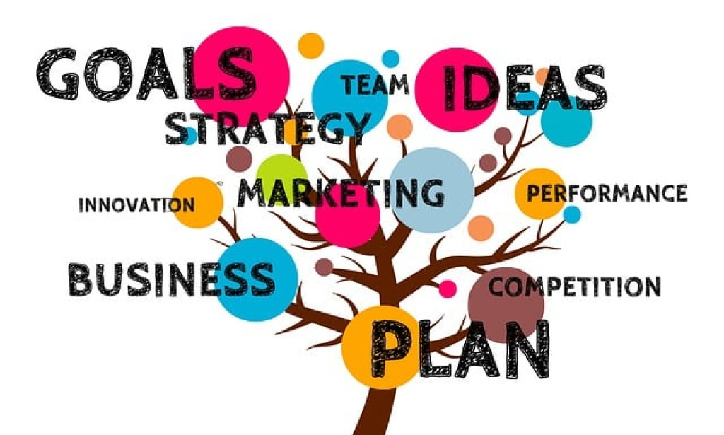 Unlocking Business Growth with Professional Development: A Sequential Approach