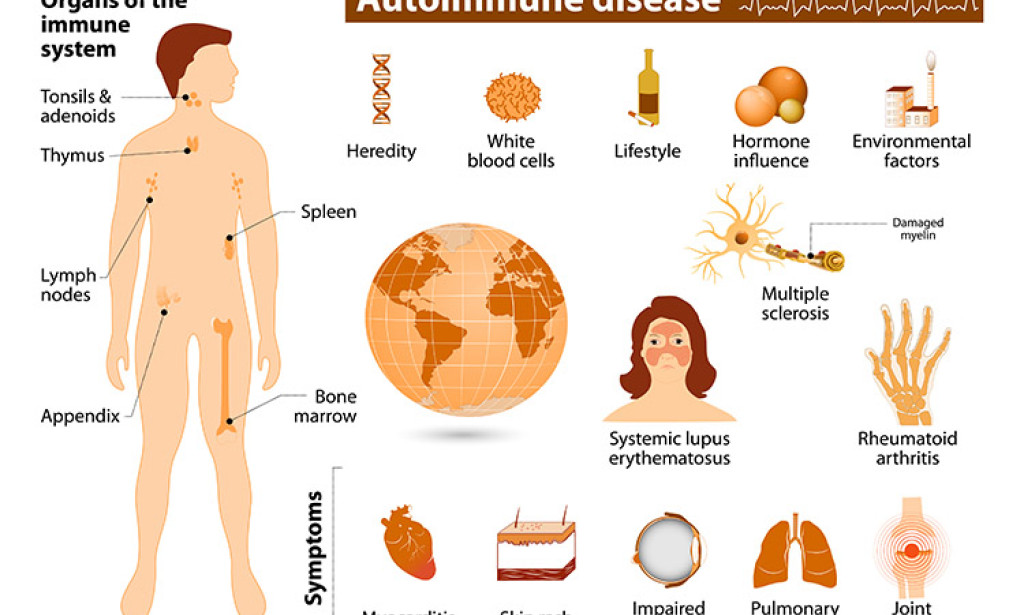 Understanding Autoimmune Disorders: Causes, Symptoms, and Treatment and conclusion