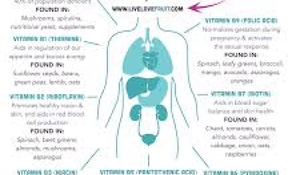 What Happens to Your Body When You Take B-Complex Vitamins Regularly.
