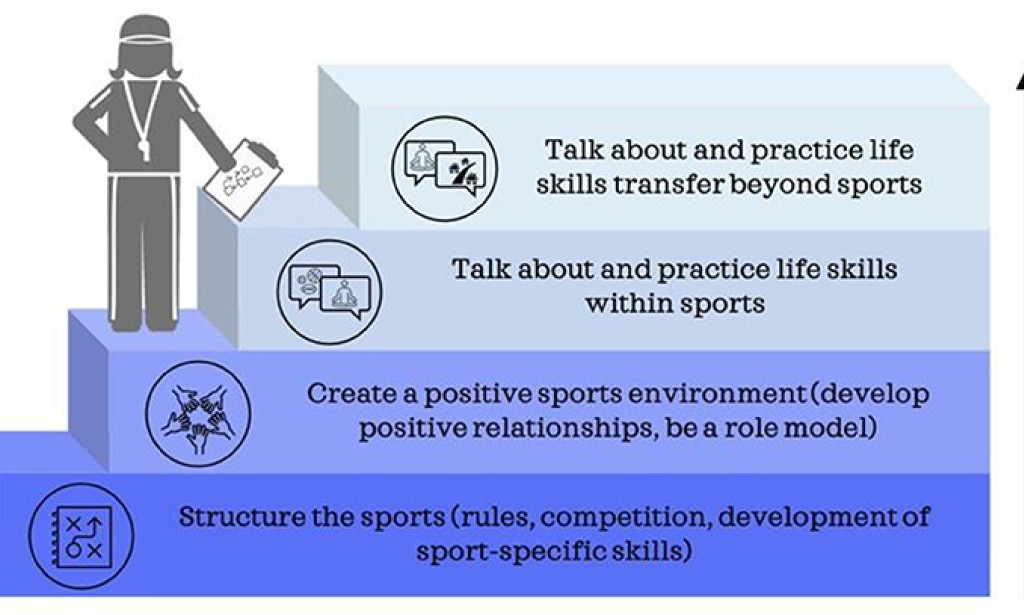 Winning Strategies: Life Lessons Learned Through Sports and Competition