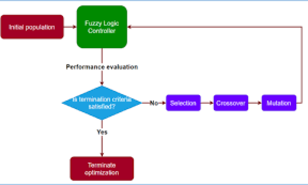 An encouraging sign for a more splendid future