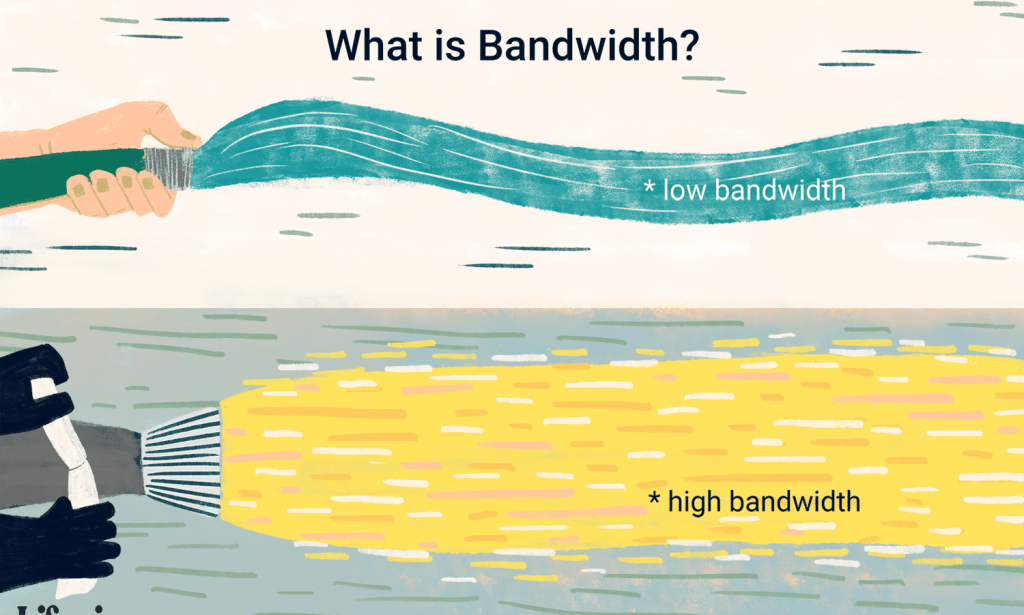 Bandwidth: How Does the Provider Handle Bandwidth?