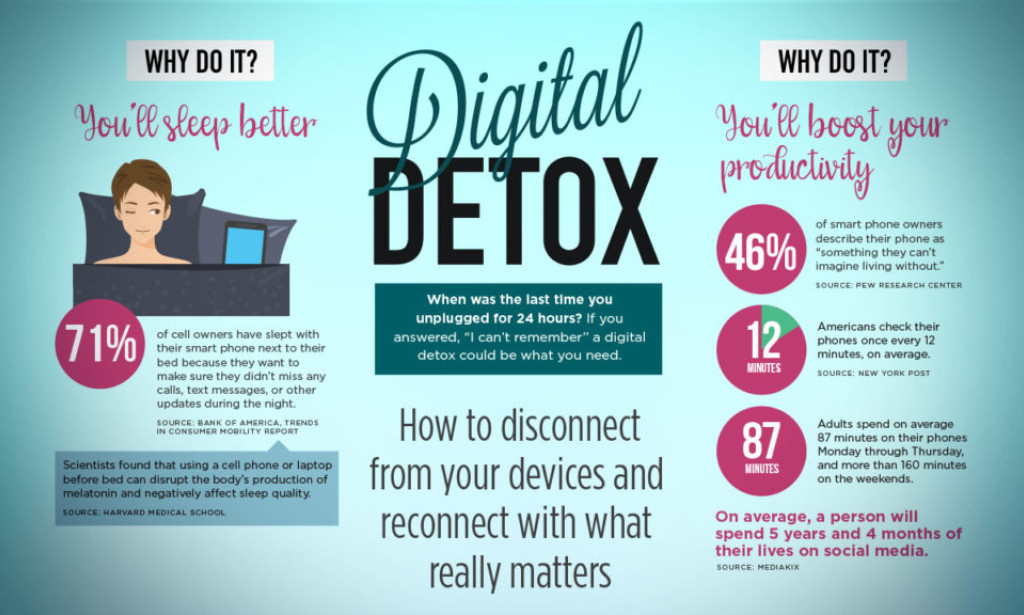 Digital Detox: Why Unplugging Can Change Your Life