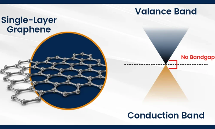 Graphene Semiconductor Achieves Functionality: A Leap for Electronics