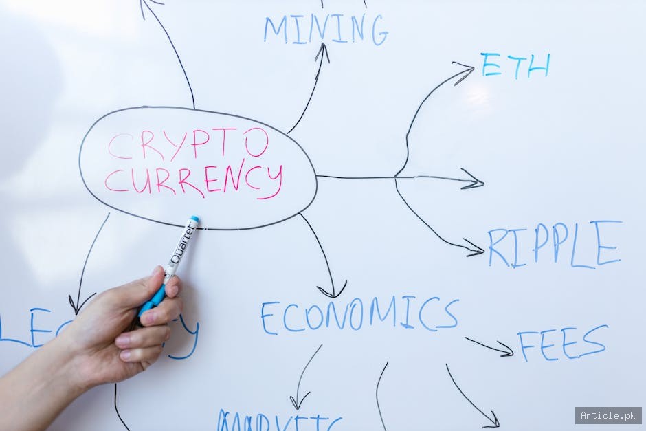 How Blockchain Technology Works